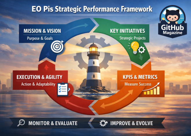 EO Pis Executive Performance Framework Explained