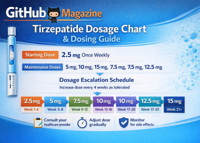 Tirzepatide Dosage Chart Explained