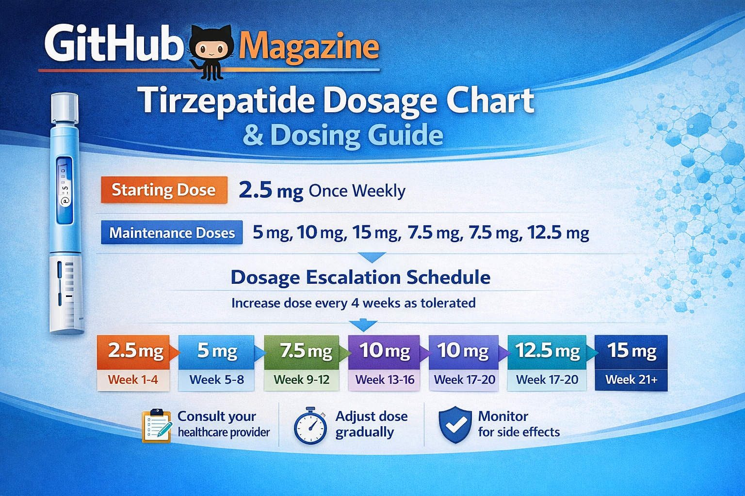 Tirzepatide Dosage Chart Explained