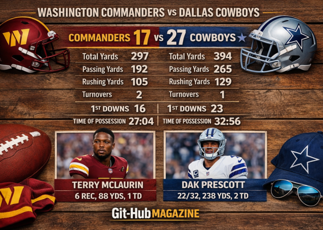 Washington Commanders vs Dallas Cowboys Stats