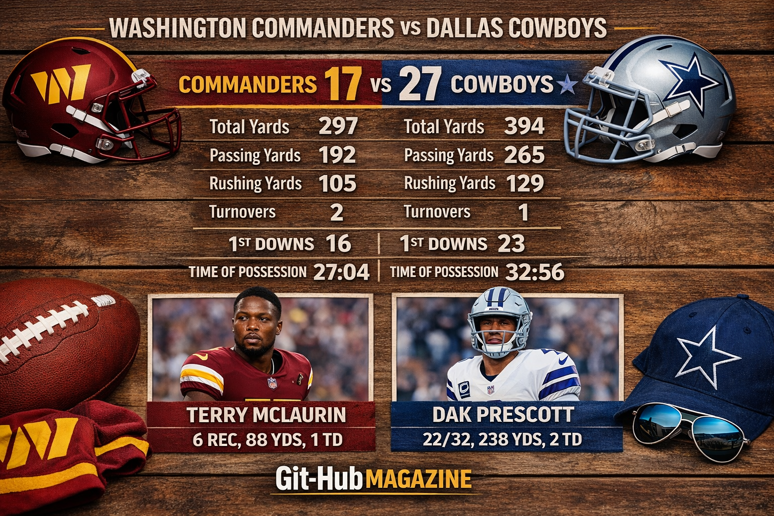 Washington Commanders vs Dallas Cowboys Stats