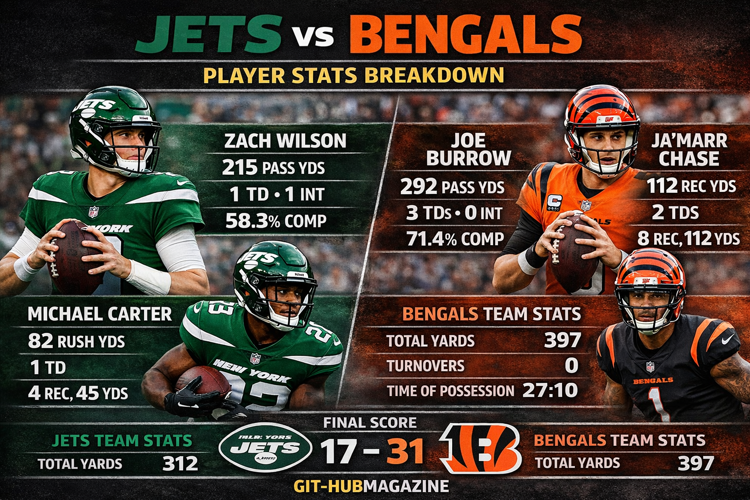 Jets vs Bengals Player Stats Analysis