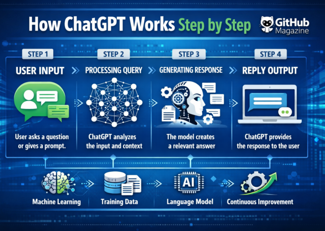 How ChatGPT Works Step by Step