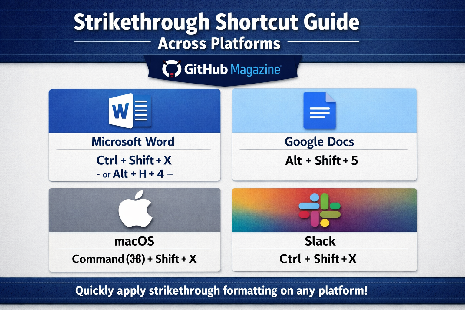 Strikethrough Shortcut Guide Across Platforms